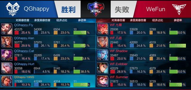 同时放弃库